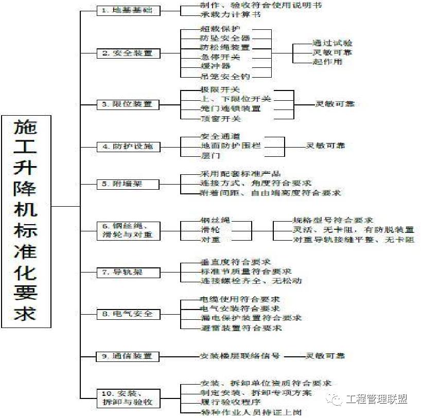 貨梯升降機安全警示如何做_升降貨梯警示標語_升降機安全警示牌