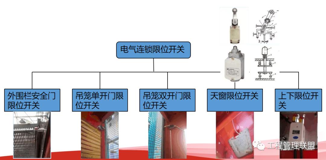 升降貨梯警示標語_升降機安全警示牌_貨梯升降機安全警示如何做