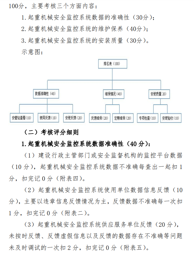 貨梯升降機(jī)如何安裝監(jiān)控_施工升降機(jī)監(jiān)控視頻安裝方案_升降機(jī)監(jiān)控有什么規(guī)格
