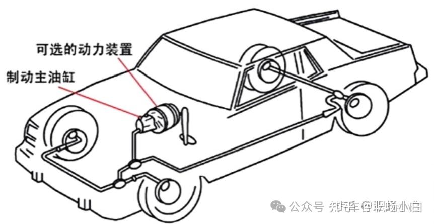 液壓制動系統優缺點_液壓制動系統原理_液壓升降貨梯如何保證勻速度