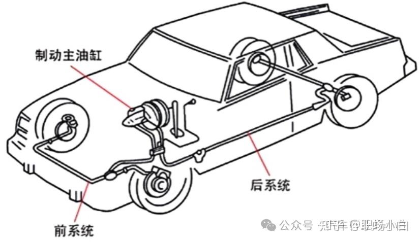 液壓制動系統原理_液壓升降貨梯如何保證勻速度_液壓制動系統優缺點