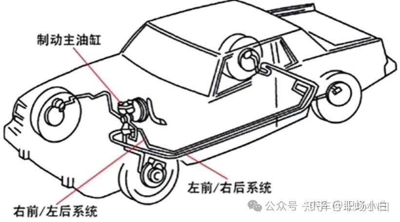 液壓制動系統原理_液壓升降貨梯如何保證勻速度_液壓制動系統優缺點