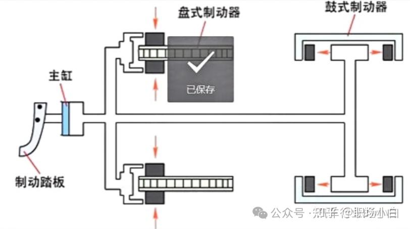 液壓升降貨梯如何保證勻速度_液壓制動系統原理_液壓制動系統優缺點