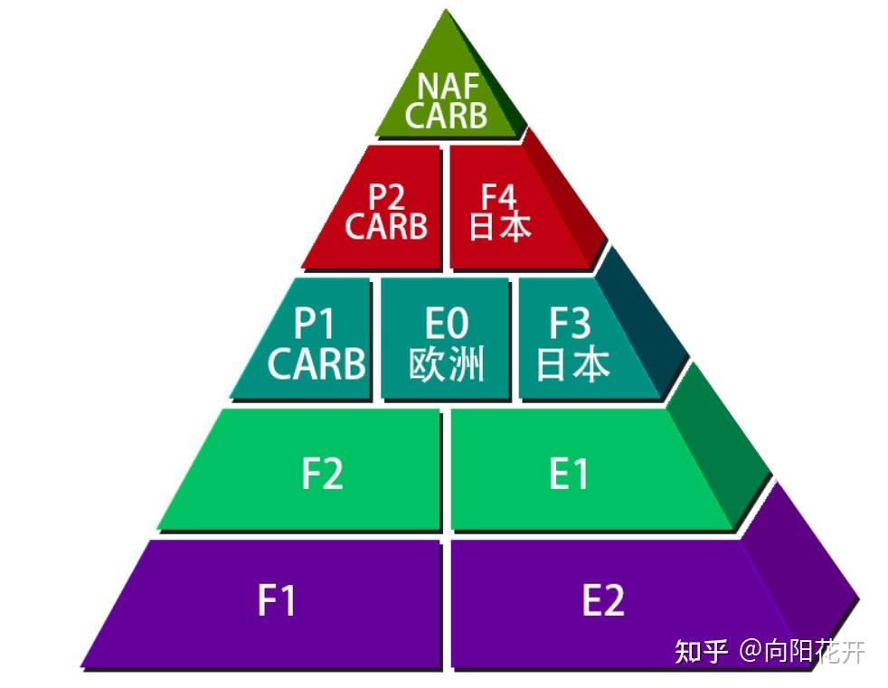 升降桌實測體驗_升降桌高度選擇_升降貨梯使用效果如何評價