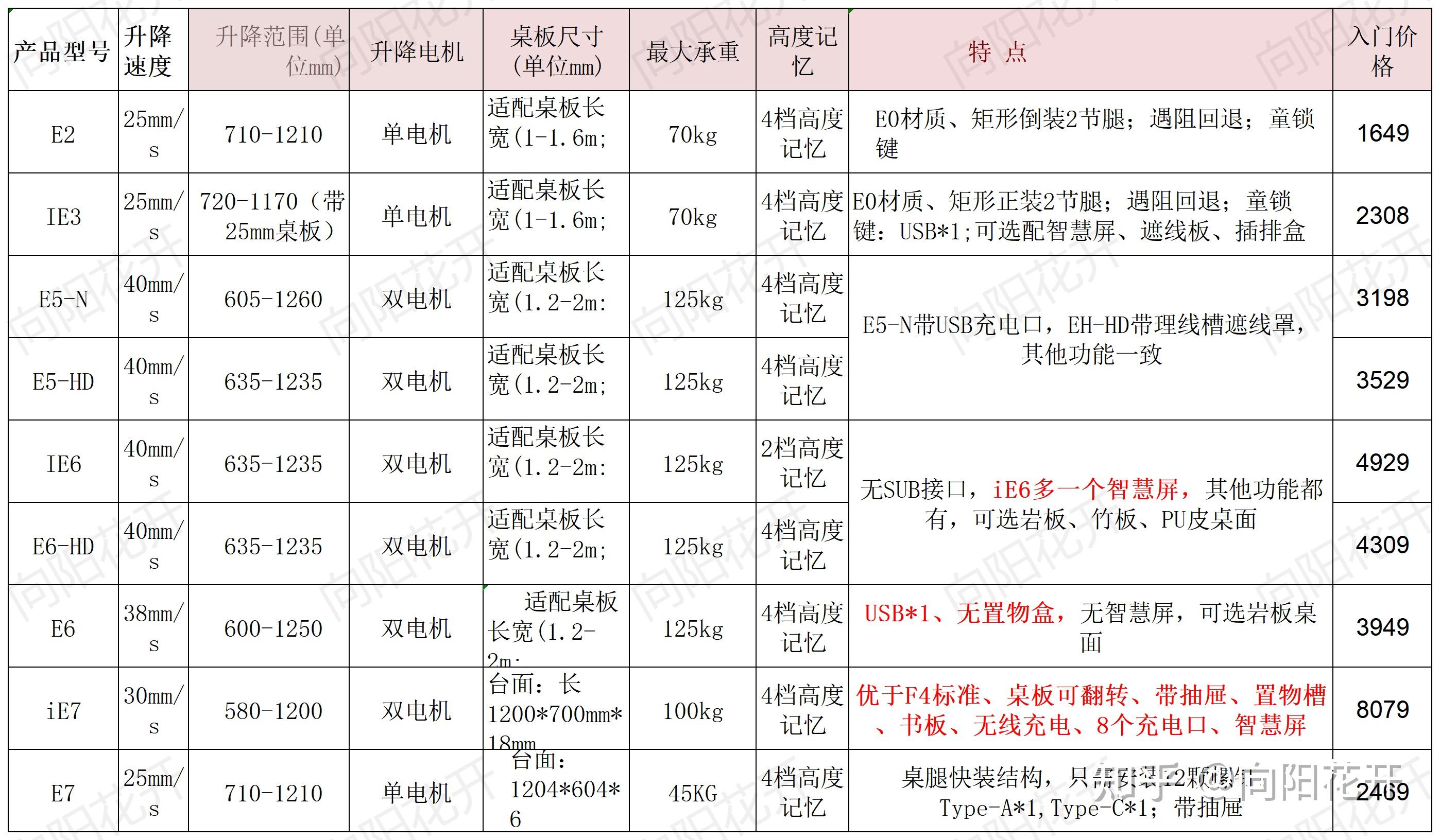 升降桌高度選擇_升降桌實測體驗_升降貨梯使用效果如何評價
