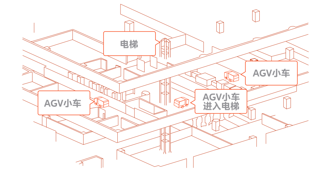 如何確保升降貨梯的安全性能_升降工作梯_升降梯安全使用操作規(guī)程