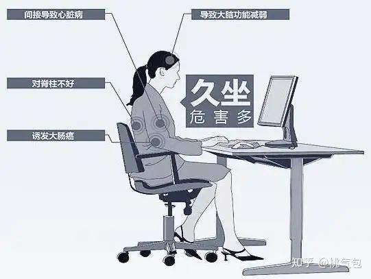 升降貨梯下沉如何解決_升降桌 久坐辦公神器 小個子女生適用