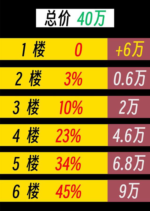 家庭裝電梯多少錢(家庭裝電梯多少錢一套)