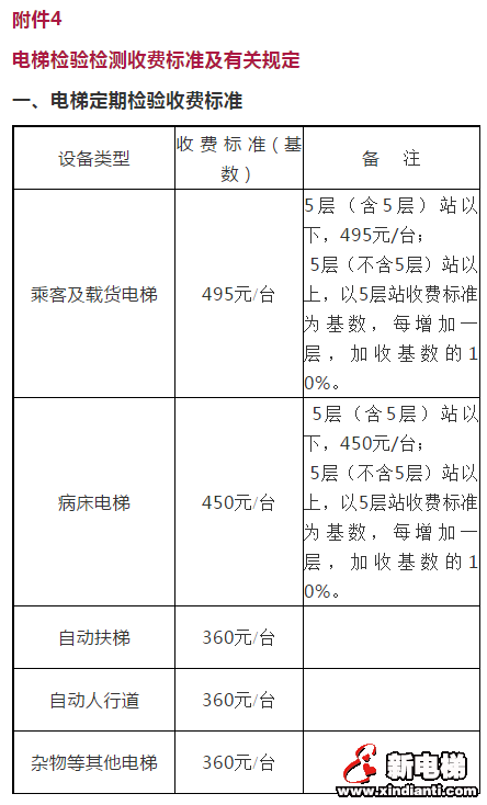 電梯的安裝費(fèi)一般是多少(電梯安裝費(fèi)用標(biāo)準(zhǔn))