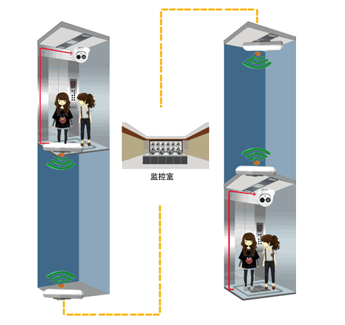 電梯網橋安裝示意圖(電梯用網橋)