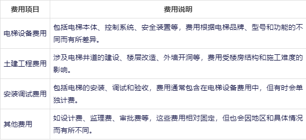 舊房子安裝電梯需要哪些流程(舊房子安裝電梯需要哪些流程和費(fèi)用)