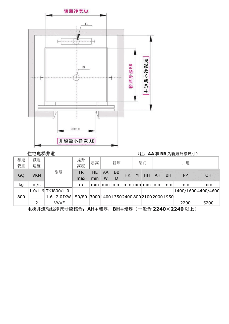 家用電梯尺寸一般是多少(家用電梯尺寸一般是多少呢)