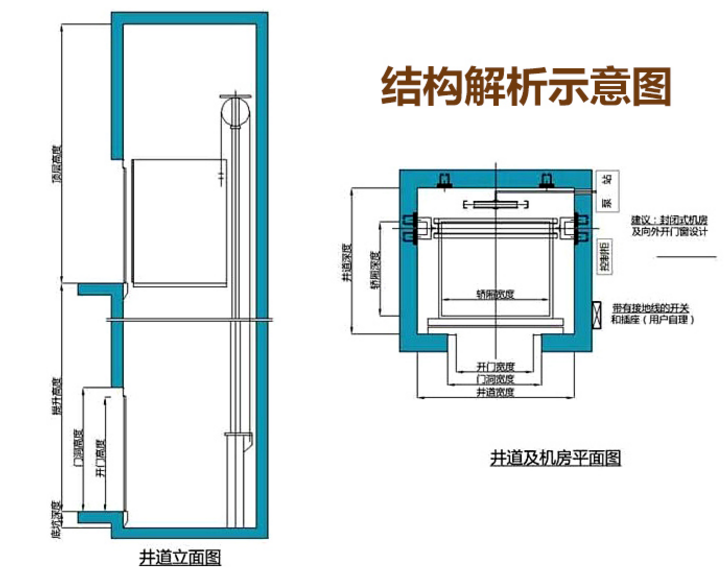 家用電梯尺寸一般是多少(家用電梯尺寸一般是多少呢)