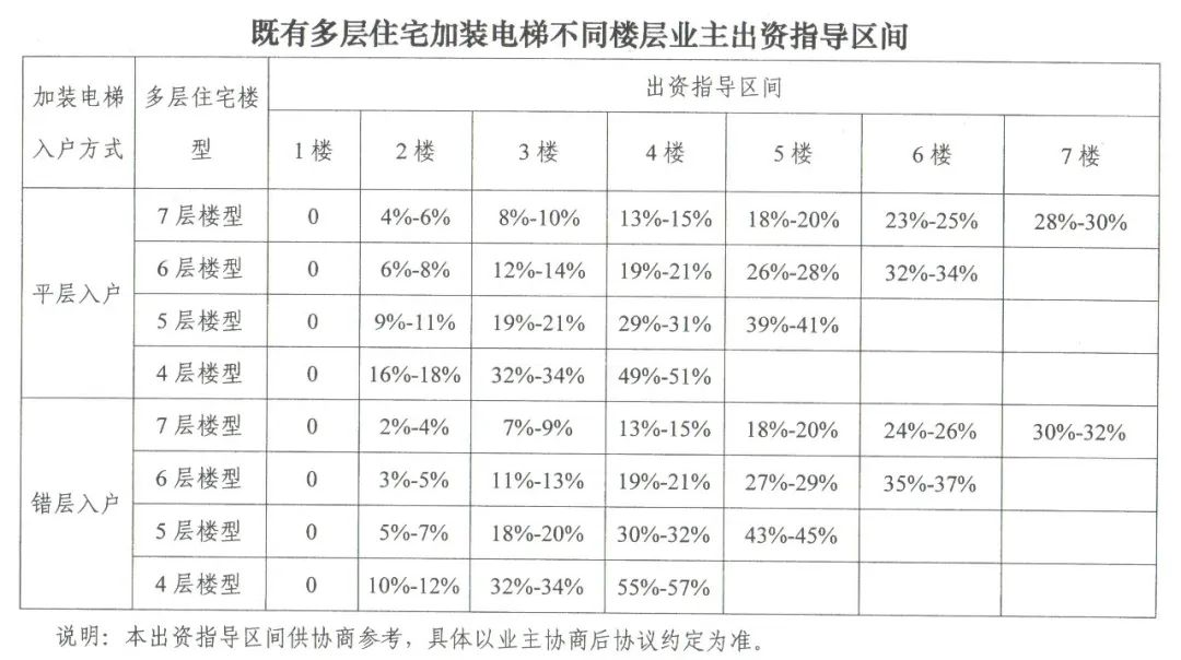 2層室內電梯多少錢(2層室內電梯多少錢一平方)