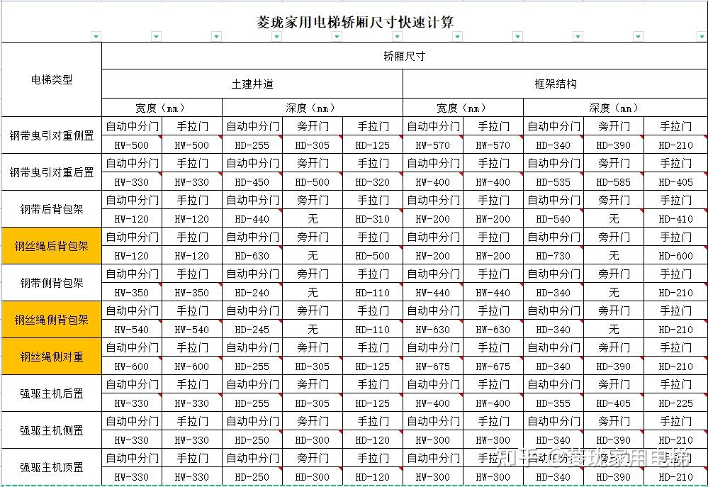 家用電梯2人最小尺寸(2人家用電梯最小尺寸價格)