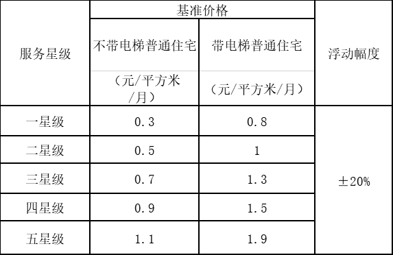 電梯會產(chǎn)生哪些費(fèi)用(電梯費(fèi)用由誰承擔(dān))