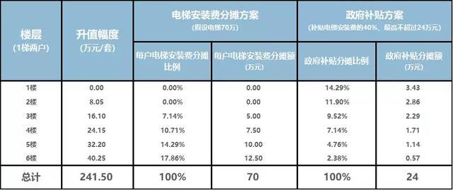 電梯會產(chǎn)生哪些費(fèi)用(電梯費(fèi)用由誰承擔(dān))